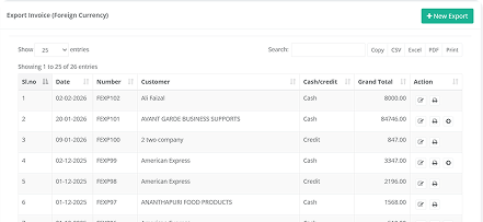 Currency List View