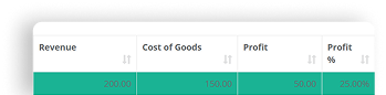 Profit Summary Bar