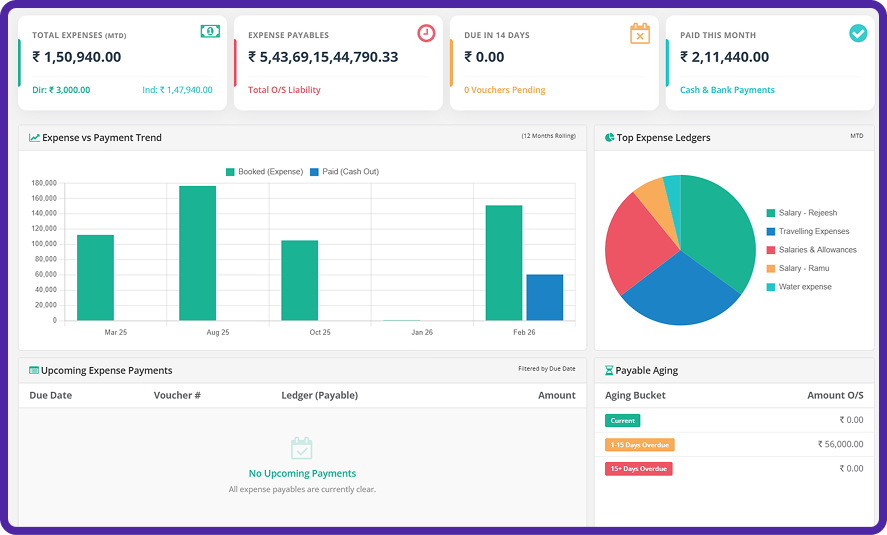 AccoTick Expenses Dashboard Interface