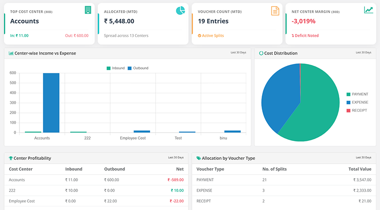Cost Management UI