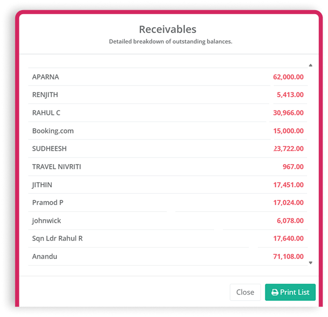 Receivables Report